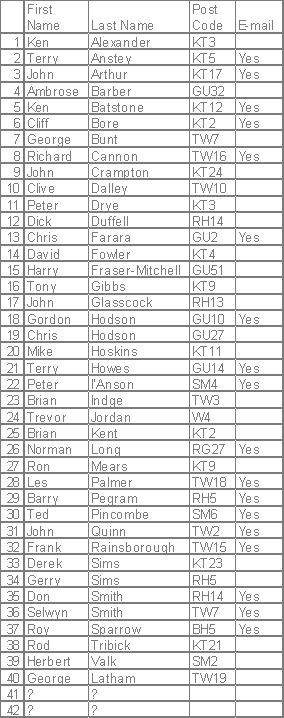 Tangmere list