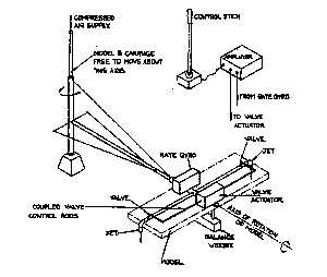 Control System